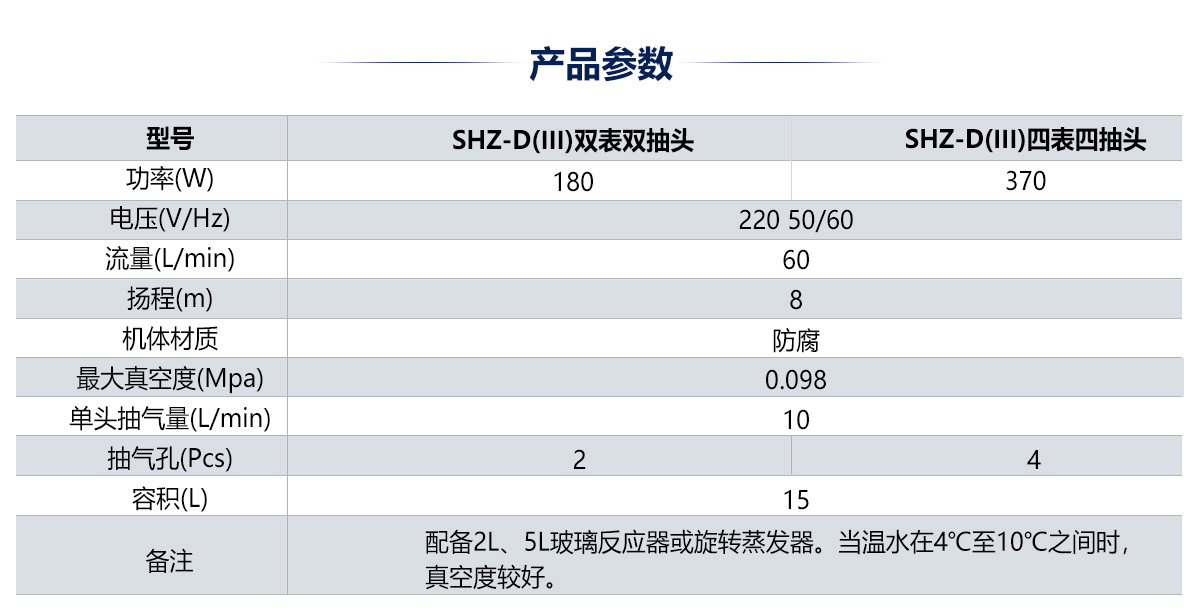 循环水真空泵