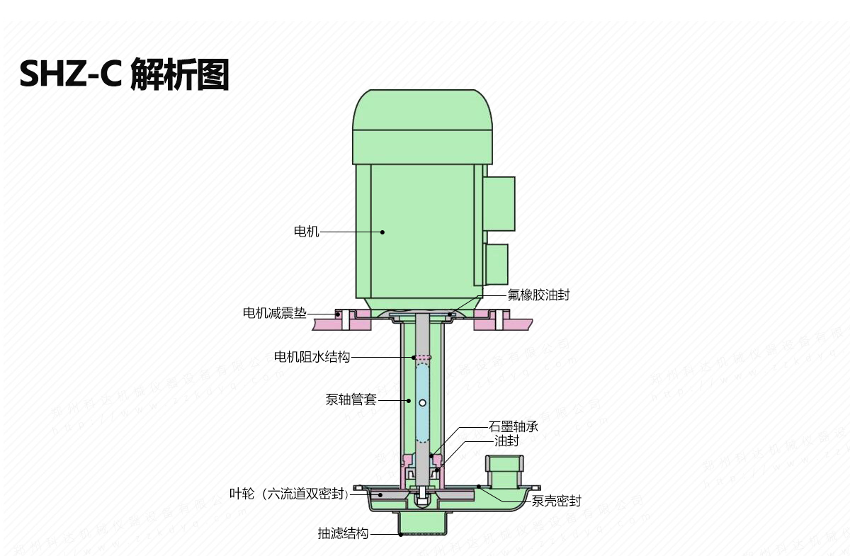 立式循环水真空泵