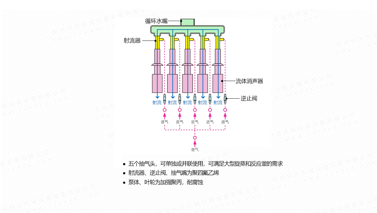 立式循环水真空泵