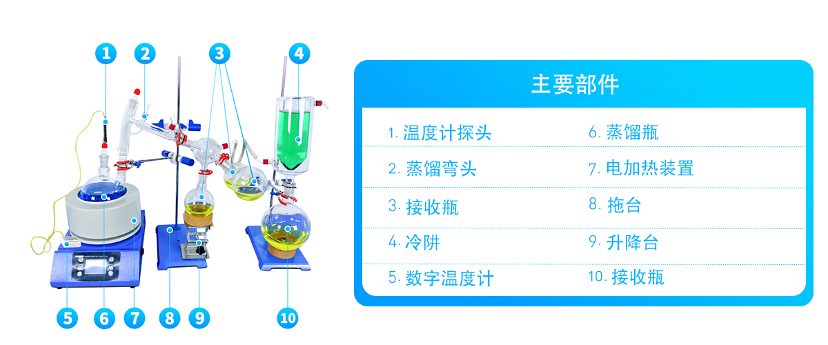 短程蒸馏